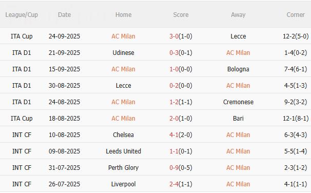 Nhận định AC Milan vs Napoli (1h45 ngày 299) Đội khách đứt mạch toàn thắng 3 Nhận định AC Milan vs Napoli (1h45 ngày 299) Đội khách đứt mạch toàn thắng 3