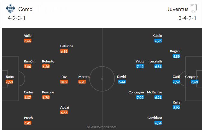 Nhận định Como vs Juventus (17h30 ngày 19/10): Không dễ cho đội khách