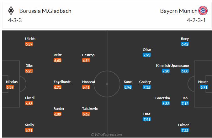Nhận định Gladbach vs Bayern (20h30 ngày 25/10): Tiếp đà hưng phấn