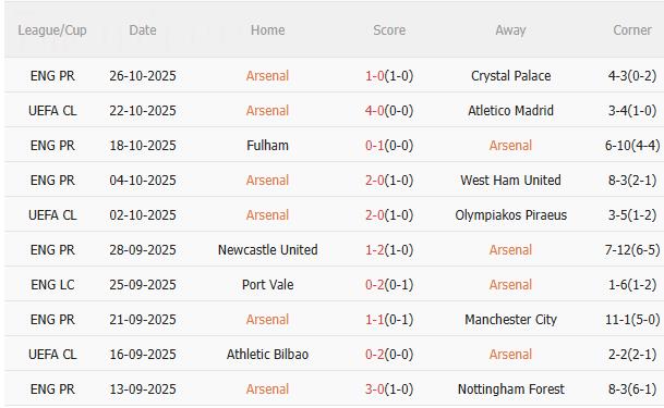Nhận định Arsenal vs Brighton (2h45 ngày 30/10): Chiều sâu của Pháo thủ