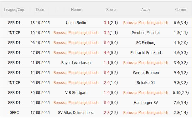Nhận định Gladbach vs Bayern (20h30 ngày 25/10): Tiếp đà hưng phấn