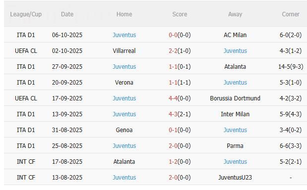 Nhận định Como vs Juventus (17h30 ngày 19/10): Không dễ cho đội khách