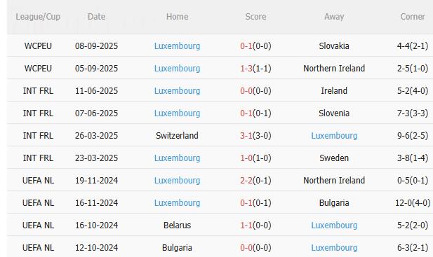 Nhận định Đức vs Luxembourg (1h45 ngày 1110) 3 điểm cho Cỗ xe tăng 4