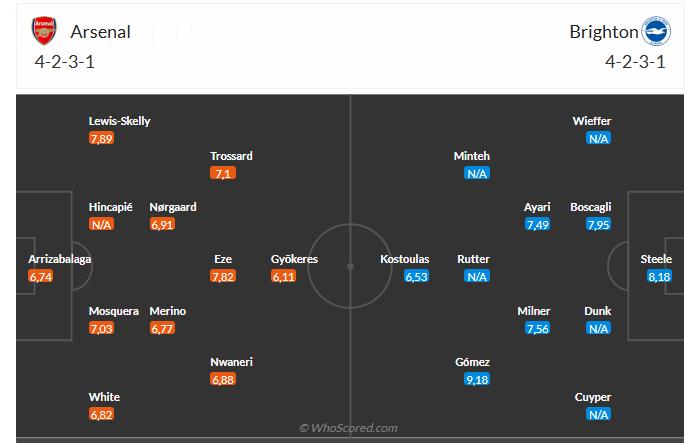 Nhận định Arsenal vs Brighton (2h45 ngày 30/10): Chiều sâu của Pháo thủ