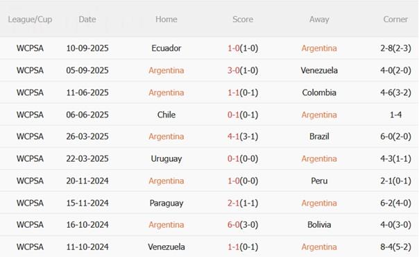Nhận định Argentina vs Puerto Rico (07h00 ngày 1410) Một trời một vực 3