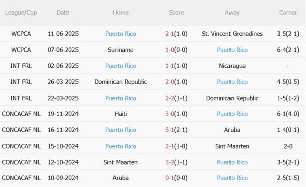 Nhận định Argentina vs Puerto Rico (07h00 ngày 1410) Một trời một vực 4