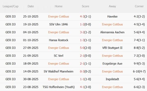 Nhận định Energie Cottbus vs RB Leipzig (02h45 ngày 29/10): Đoạt vé đi tiếp