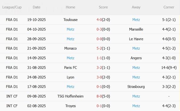 Nhận định Lille vs Metz (21h00 ngày 26/10): Bắt nạt đội bét bảng Nhận định Lille vs Metz (21h00 ngày 26/10): Bắt nạt đội bét bảng