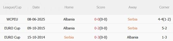 Nhận định Serbia vs Albania (01h45 ngày 12/10): Lợi thế sân nhà