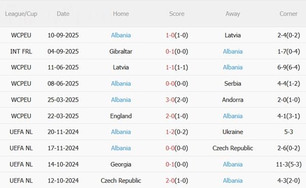 Nhận định Serbia vs Albania (01h45 ngày 12/10): Lợi thế sân nhà