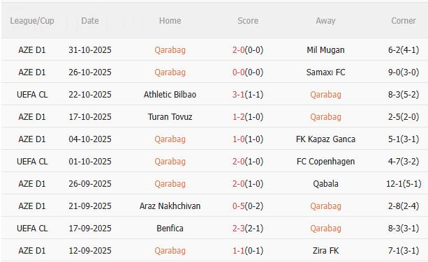 Nhận định Qarabag vs Chelsea (0h45 ngày 611) Thêm 3 điểm cho The Blues 3 Nhận định Qarabag vs Chelsea (0h45 ngày 611) Thêm 3 điểm cho The Blues 3