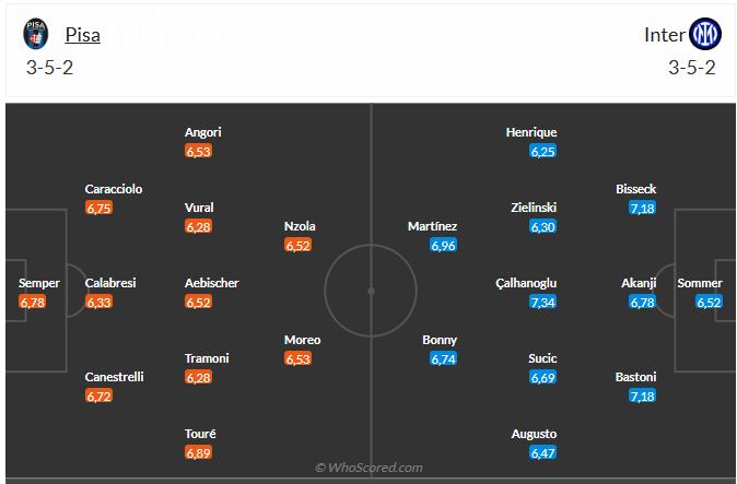 Nhận định Pisa vs Inter Milan (21h00 ngày 3011) Chủ nhà khó chịu 6
