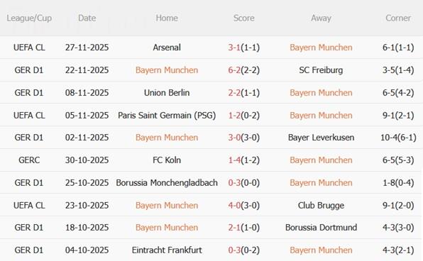 Nhận định Bayern Munich vs St Pauli (21h30 ngày 2911) Hùm xám xả giận 4