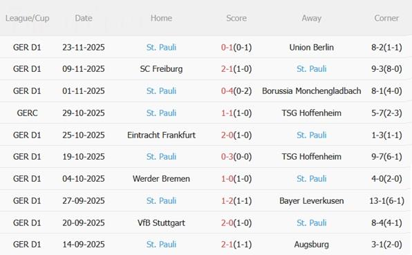 Nhận định Bayern Munich vs St Pauli (21h30 ngày 2911) Hùm xám xả giận 5