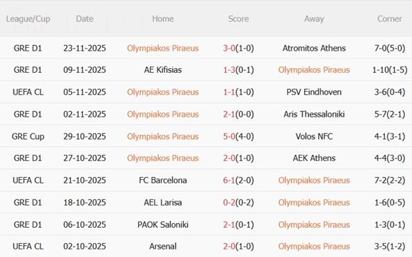 Nhận định Olympiacos vs Real Madrid (03h00 ngày 2711) Los Blancos phá dớp 4 Nhận định Olympiacos vs Real Madrid (03h00 ngày 2711) Los Blancos phá dớp 4