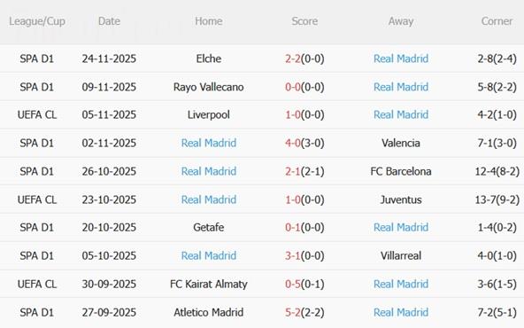 Nhận định Olympiacos vs Real Madrid (03h00 ngày 2711) Los Blancos phá dớp 5 Nhận định Olympiacos vs Real Madrid (03h00 ngày 2711) Los Blancos phá dớp 5