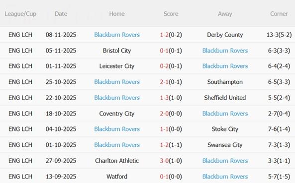 Nhận định Preston vs Blackburn (03h00 ngày 2211) Khó hạ đội khách 5