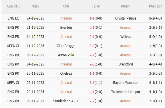 Nhận định Arsenal vs Brighton (22h00 ngày 2712) Củng cố ngôi đầu 3