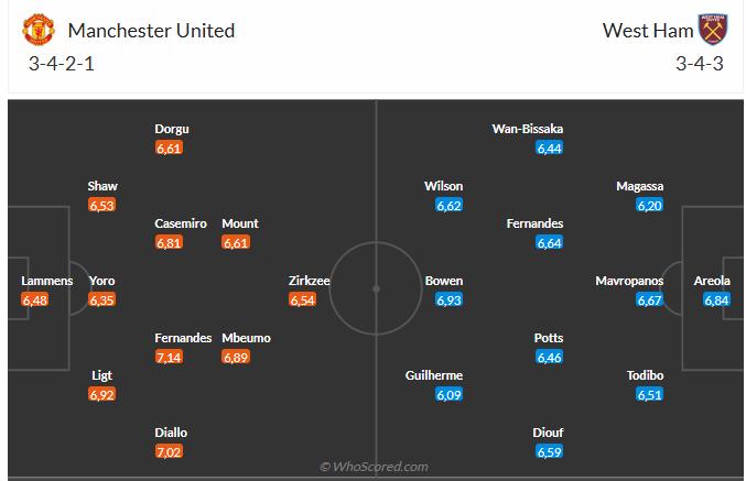 Nhận định MU vs West Ham (3h00 ngày 512) Tiếp đà chiến thắng 6