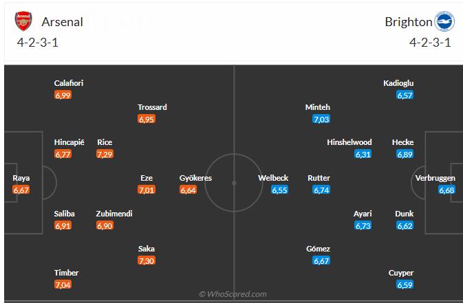 Nhận định Arsenal vs Brighton (22h00 ngày 2712) Củng cố ngôi đầu 6