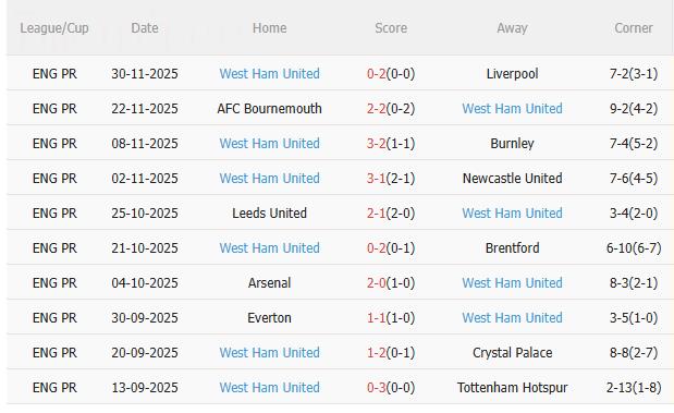 Nhận định MU vs West Ham (3h00 ngày 512) Tiếp đà chiến thắng 4