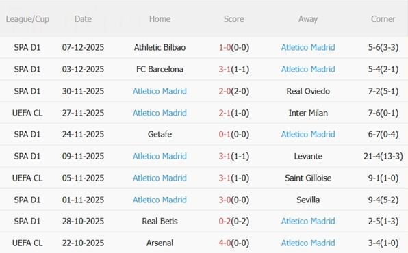 Nhận định PSV Eindhoven vs Atletico Madrid (03h00 ngày 1012) Giăng bẫy đội khách 5