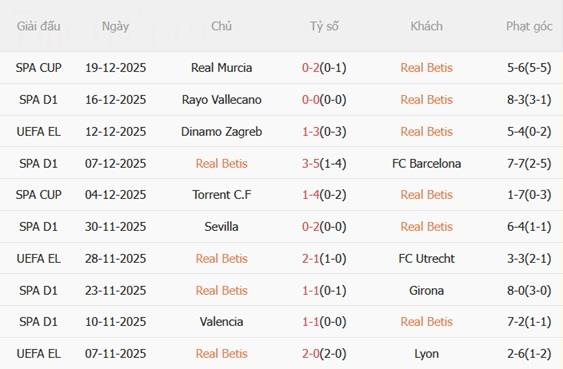 Nhận định Real Betis vs Getafe (03h00 ngày 2212) Giữ vững top 6 4