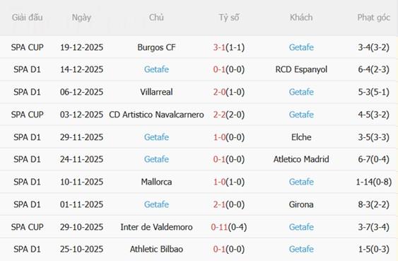 Nhận định Real Betis vs Getafe (03h00 ngày 2212) Giữ vững top 6 5