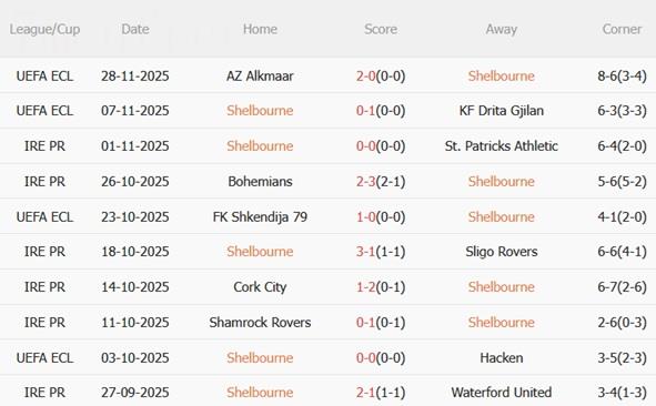 Nhận định Shelbourne vs Crystal Palace (03h00 ngày 1212) 3 điểm cho Đại bàng 3