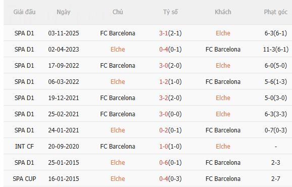 Nhận định Elche vs Barca (3h00 ngày 12) Mồi ngon quen thuộc 5
