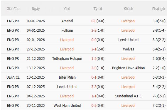Nhận định Liverpool vs Barnsley (2h45 ngày 131) Khó có bất ngờ 3