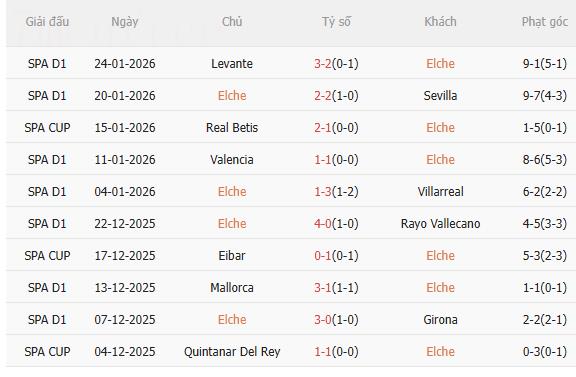 Nhận định Elche vs Barca (3h00 ngày 12) Mồi ngon quen thuộc 3