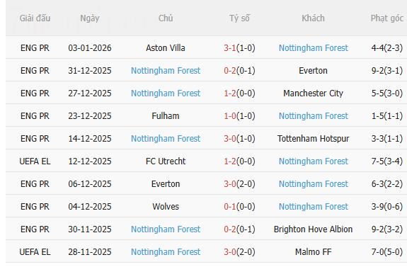 Nhận định West Ham vs Nottingham (3h00 ngày 71) Khó lường 4