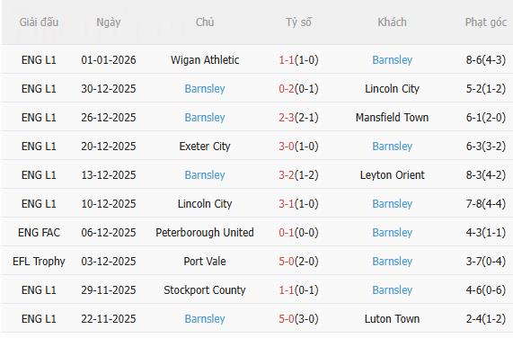 Nhận định Liverpool vs Barnsley (2h45 ngày 131) Khó có bất ngờ 4