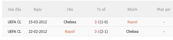 Nhận định Napoli vs Chelsea (3h00 ngày 291) Trận chiến sống còn 5