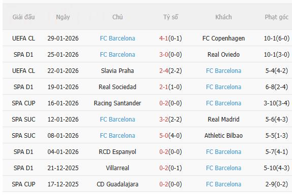Nhận định Elche vs Barca (3h00 ngày 12) Mồi ngon quen thuộc 4
