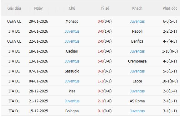 Nhận định Parma vs Juventus (2h45 ngày 22) Vượt khó được không 4