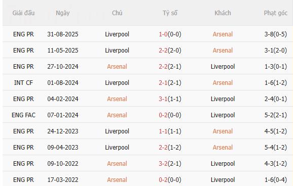 Nhận định Arsenal vs Liverpool (3h00 ngày 91) Pháo thủ phục thù 5