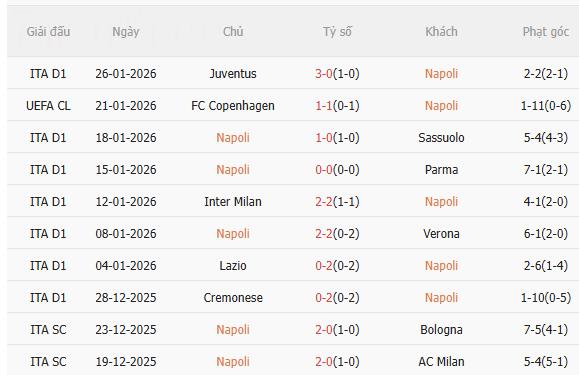 Nhận định Napoli vs Chelsea (3h00 ngày 291) Trận chiến sống còn 3