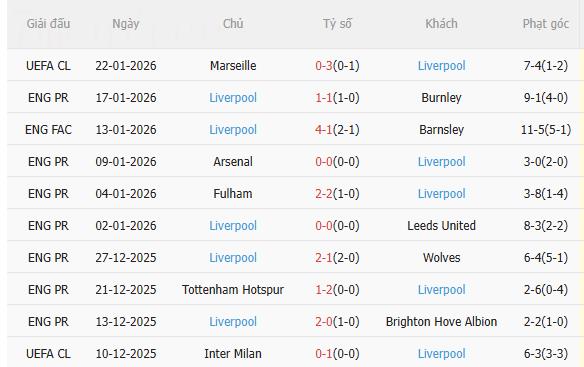 Nhận định Bournemouth vs Liverpool (0h30 ngày 251) Đối thủ ưa thích 4