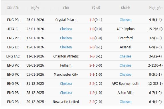 Nhận định Napoli vs Chelsea (3h00 ngày 291) Trận chiến sống còn 4