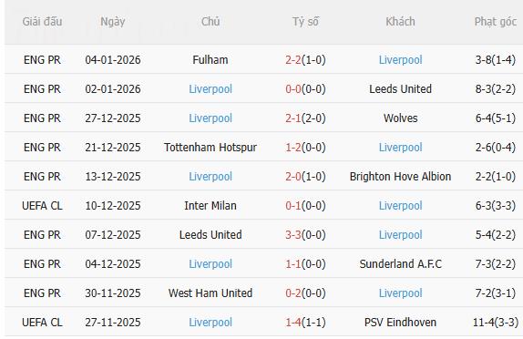 Nhận định Arsenal vs Liverpool (3h00 ngày 91) Pháo thủ phục thù 4