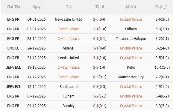 Nhận định Crystal Palace vs Aston Villa (2h30 ngày 81) Làm khó đội khách 1