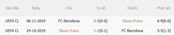 Nhận định Slavia Praha vs Barcelona (03h00 ngày 221) Bám đuổi top 8 1