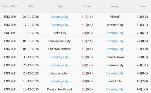 Nhận định Norwich vs Coventry (03h00 ngày 271) Hiểm địa Carrow Road 5