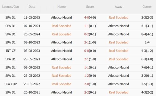 Nhận định Real Sociedad vs Atletico Madrid (03h00 ngày 51) Khó cản đội khách 3