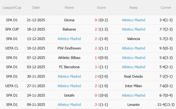 Nhận định Real Sociedad vs Atletico Madrid (03h00 ngày 51) Khó cản đội khách 5