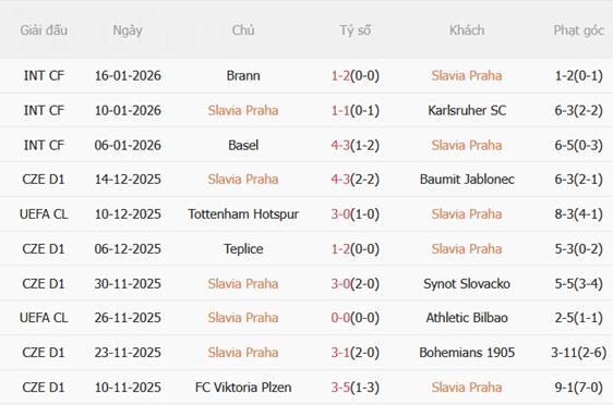 Nhận định Slavia Praha vs Barcelona (03h00 ngày 221) Bám đuổi top 8 4