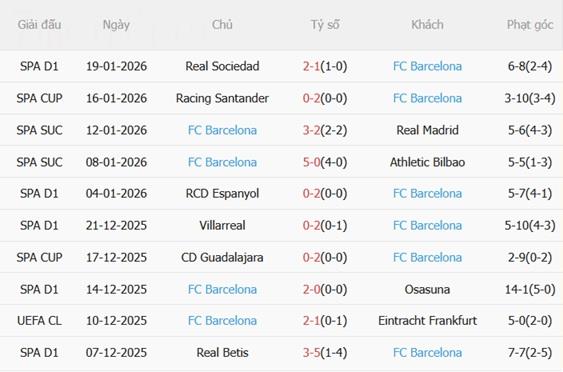 Nhận định Slavia Praha vs Barcelona (03h00 ngày 221) Bám đuổi top 8 5