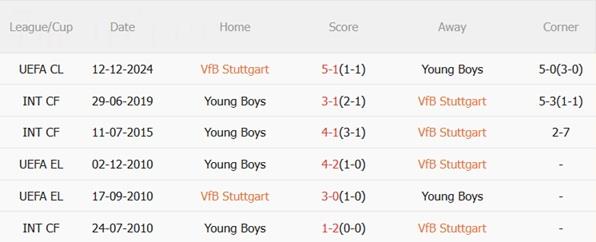 Nhận định Stuttgart vs Young Boys (03h00 ngày 301) Kịch tính đón chờ 3